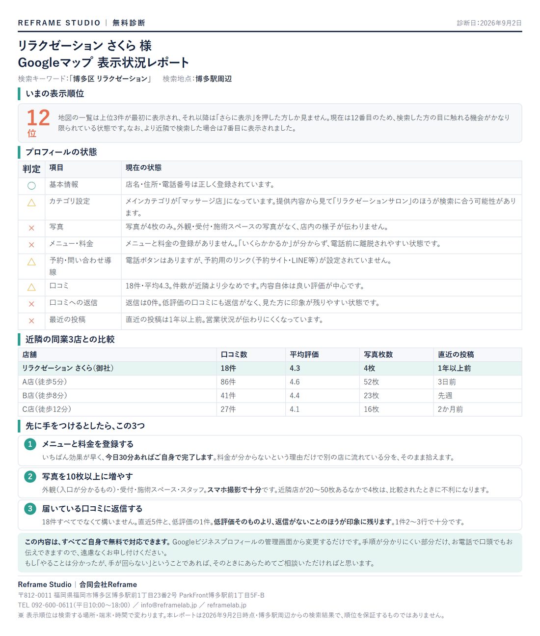 無料診断レポートのサンプル。表示順位、お店情報の判定表、近隣3店との比較、先に手をつける3つが1枚にまとまっている